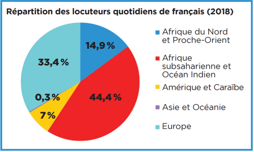 Vers Une Pédagogie Culturellement Sensible à La Diversité De La ...